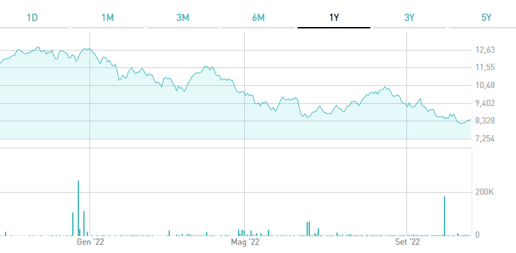 etf nasdaq performance