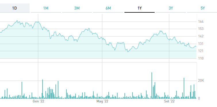 etf nasdaq performance