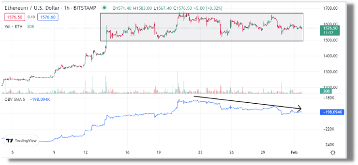 indicatore obv crypto ethereum