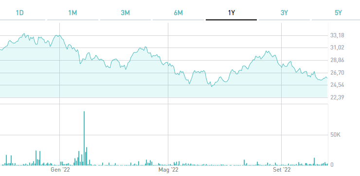 etf nasdaq performance