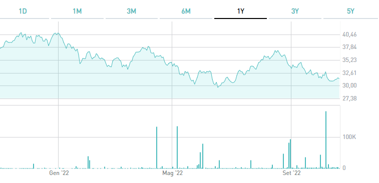 etf nasdaq performance
