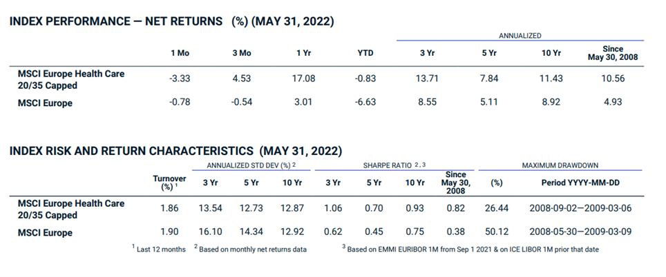 etf healthcare performance