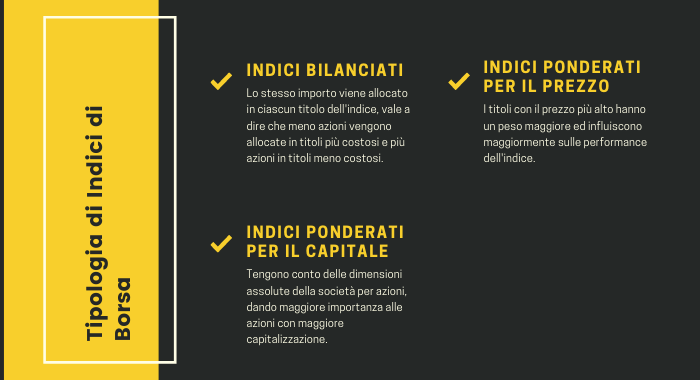 cosa sono gli indici di borsa