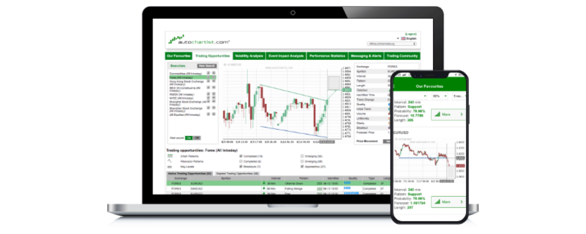 Autochartist