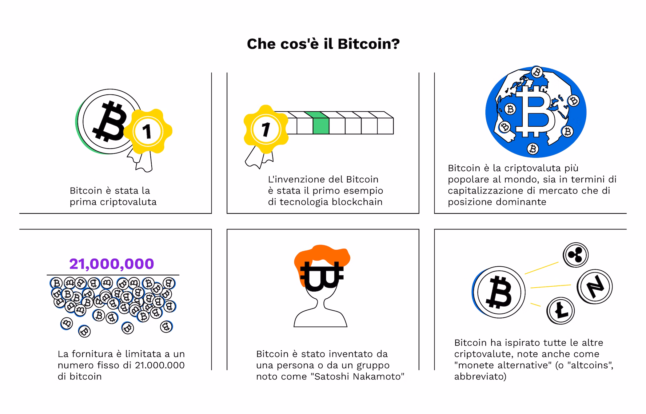 investire in criptovalute