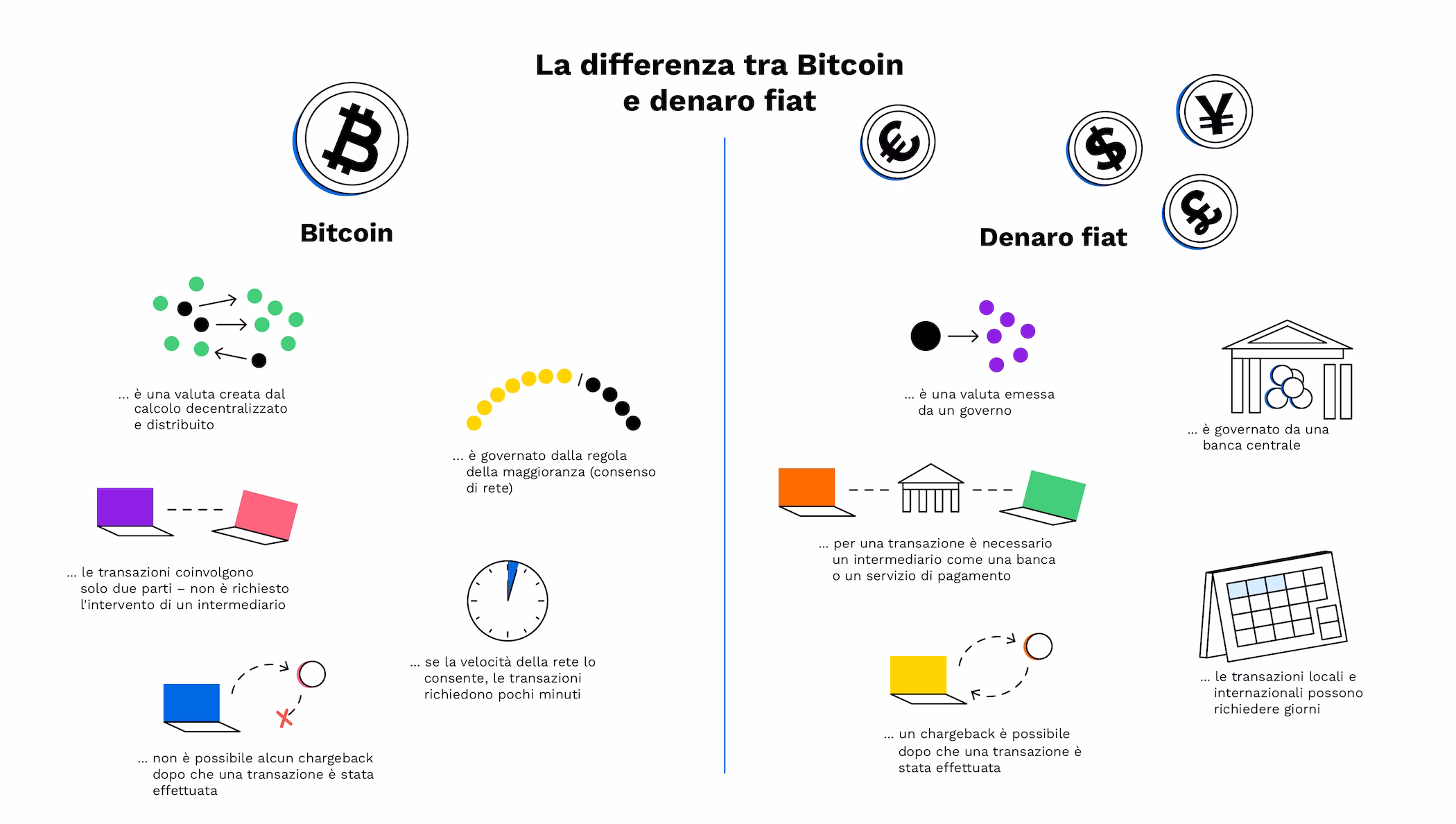 come investire in criptovalute