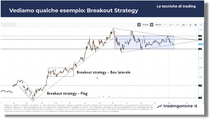 breakout strategy box laterale e flag