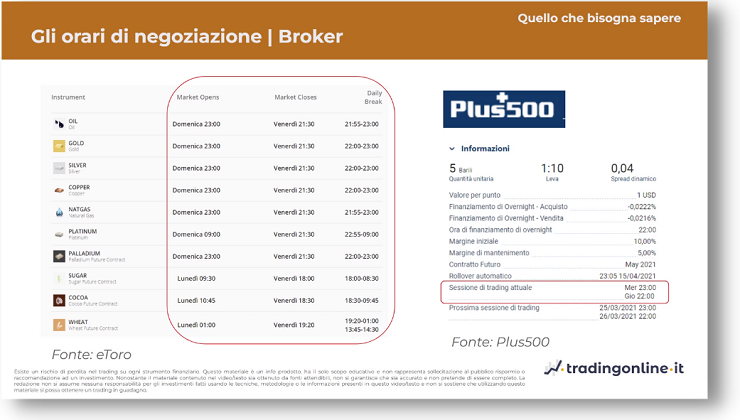 orari broker materie prime
