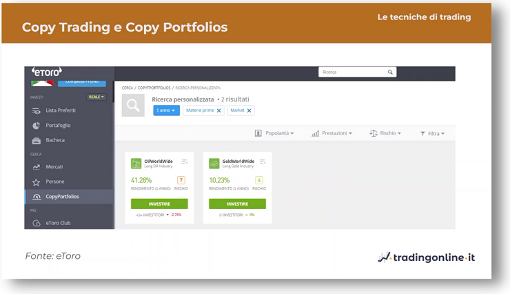 copy trading commodities