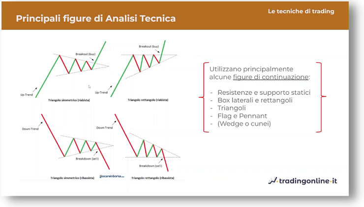 strategie su commodities