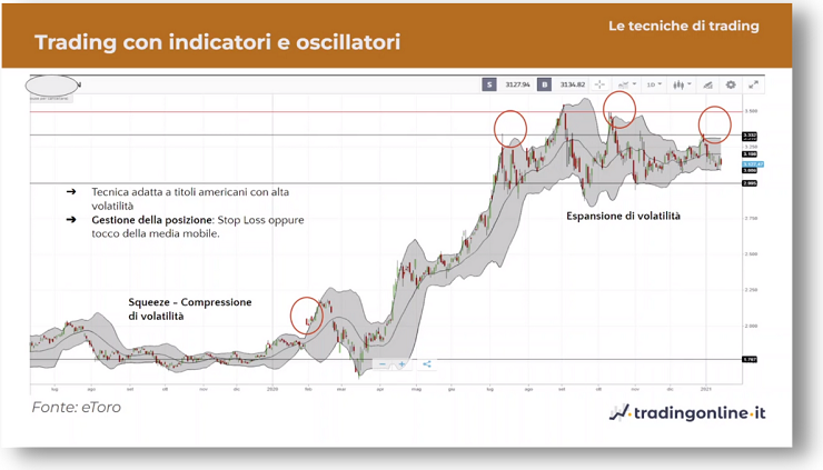 bande bollinger commodities