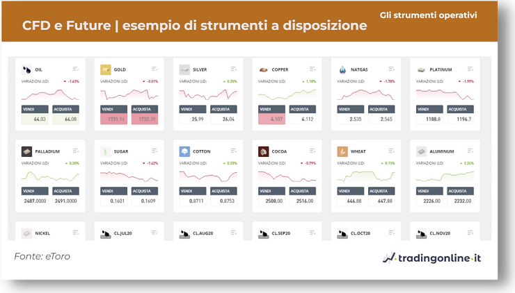 cfd esempio commodities etoro