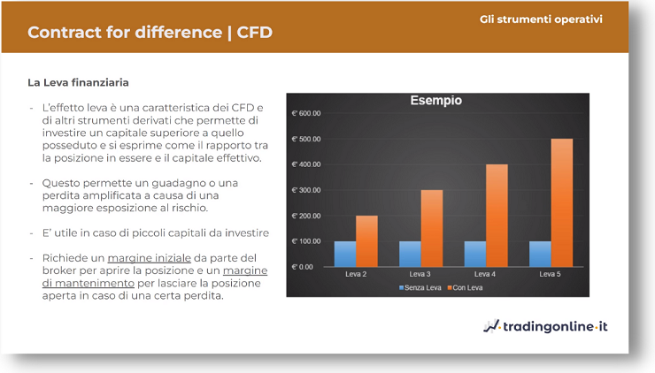 cfd leva materie prime