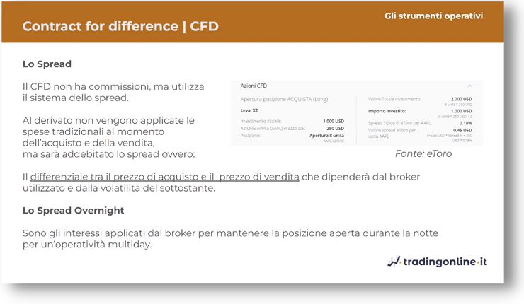 spread cfd materie prime