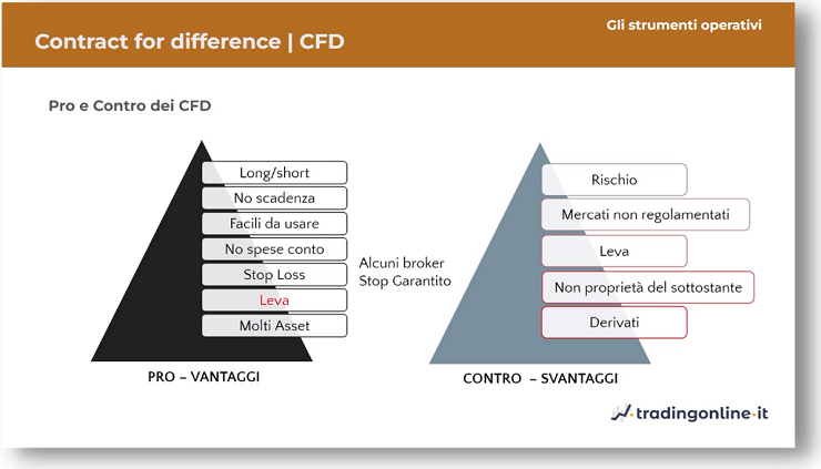 pro e contro cfd materie prime