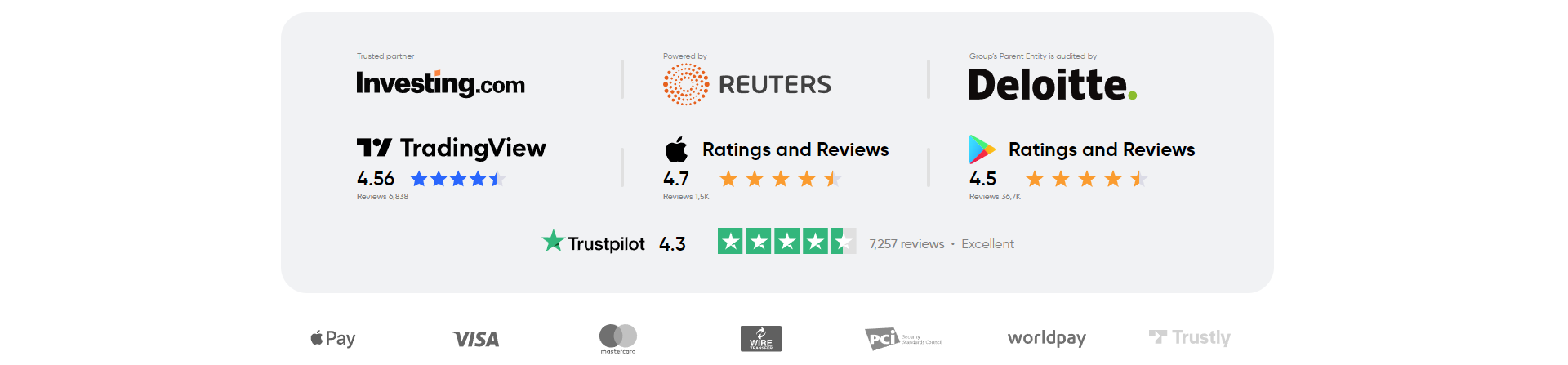 Capital.com Trustpilot