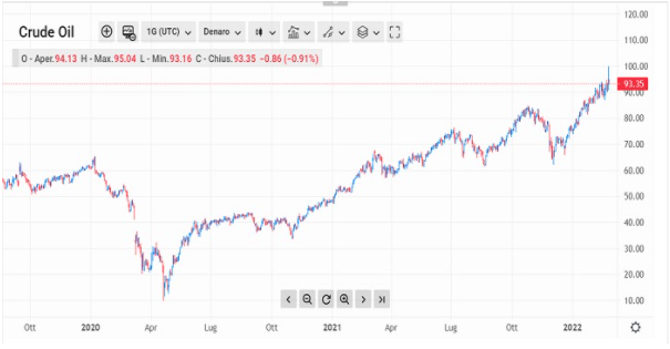 capital.com grafico