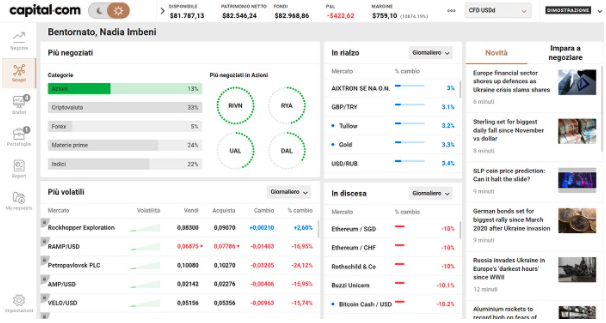 capital.com sezione operativa