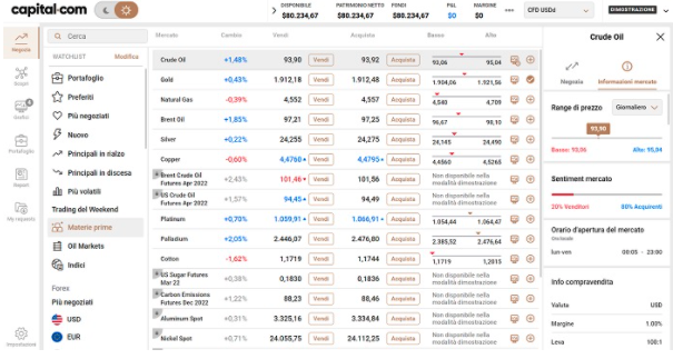 capital.com strumenti