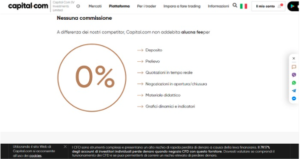 commissioni capital.com