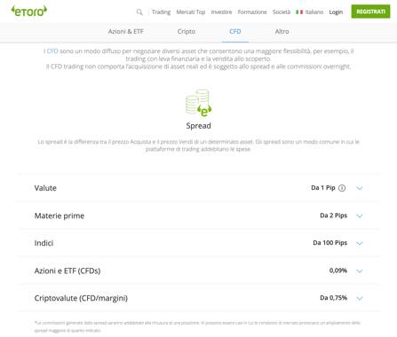commissioni etoro cfd