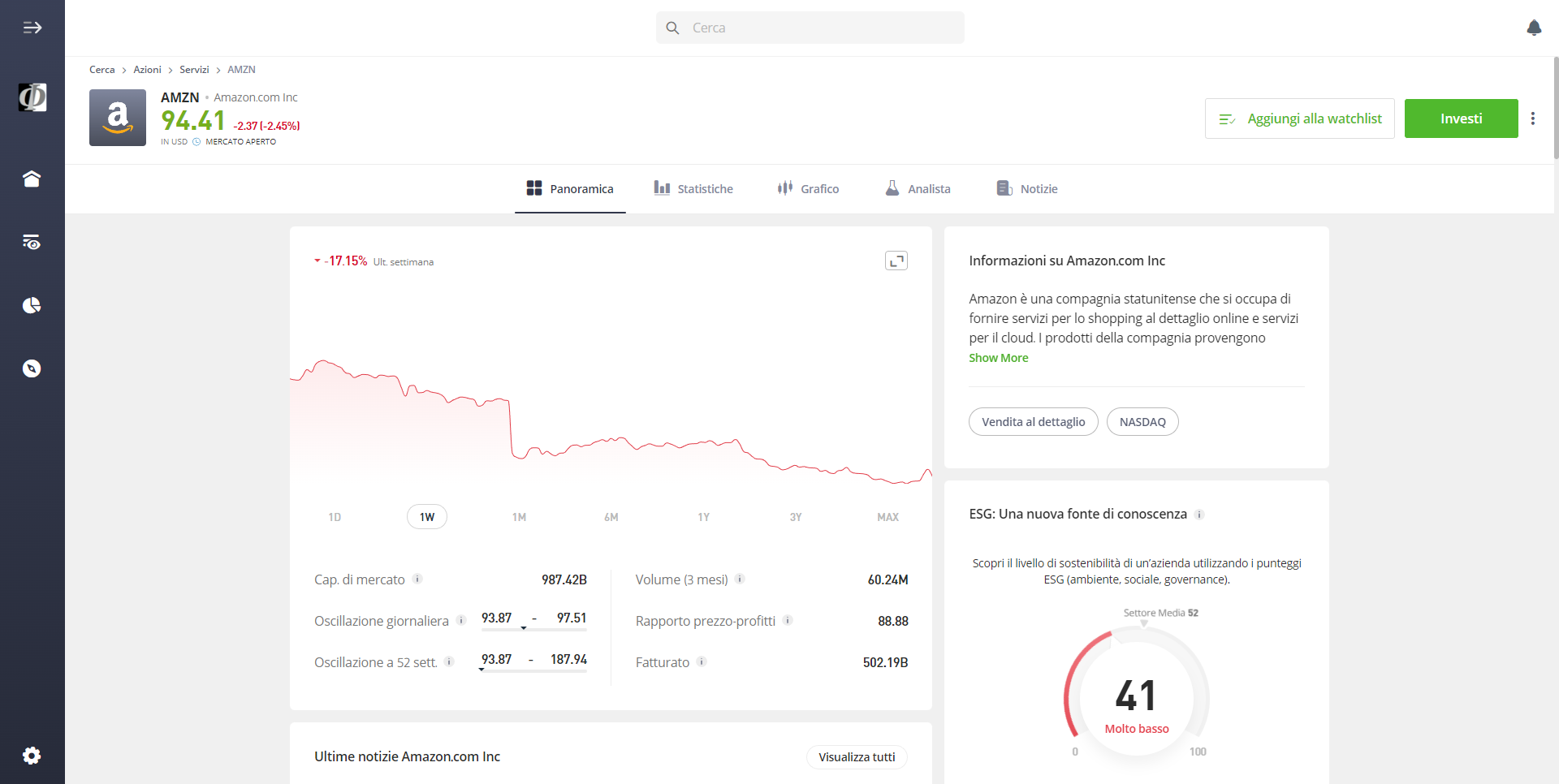 comprare azioni AMZN eToro