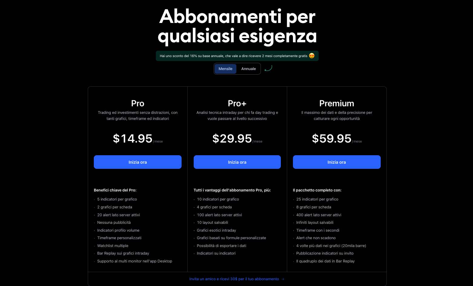costi tradingview recensioni