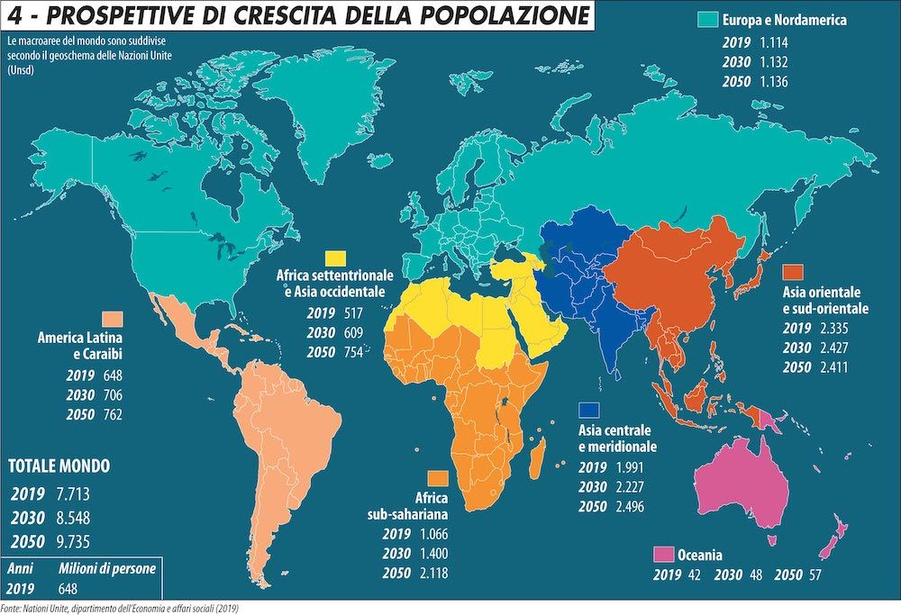 popolazione e agricoltura