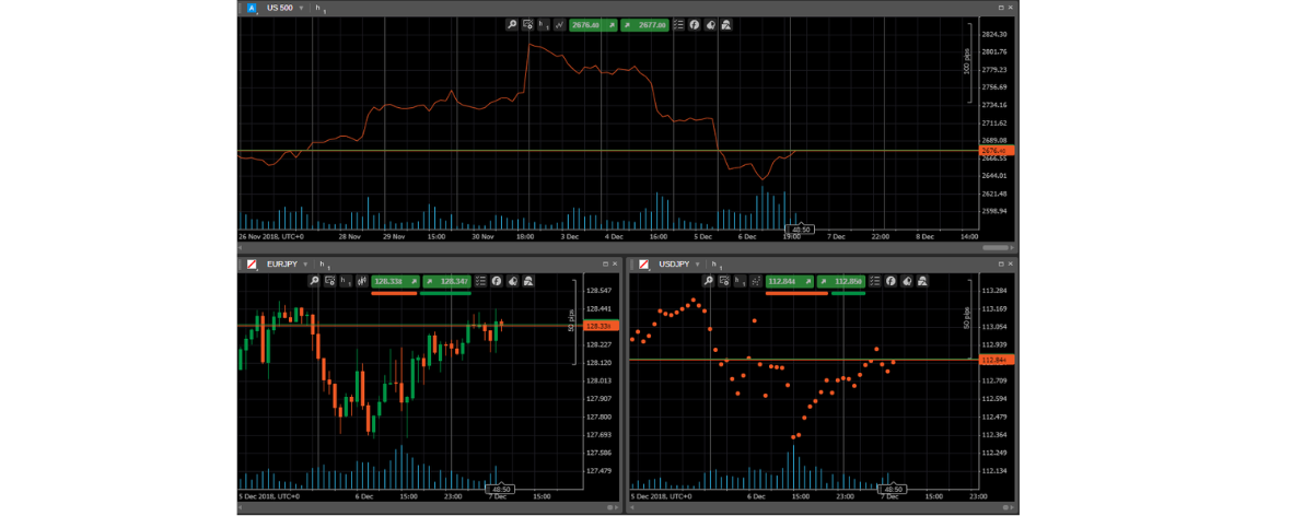 cTrader - Grafici