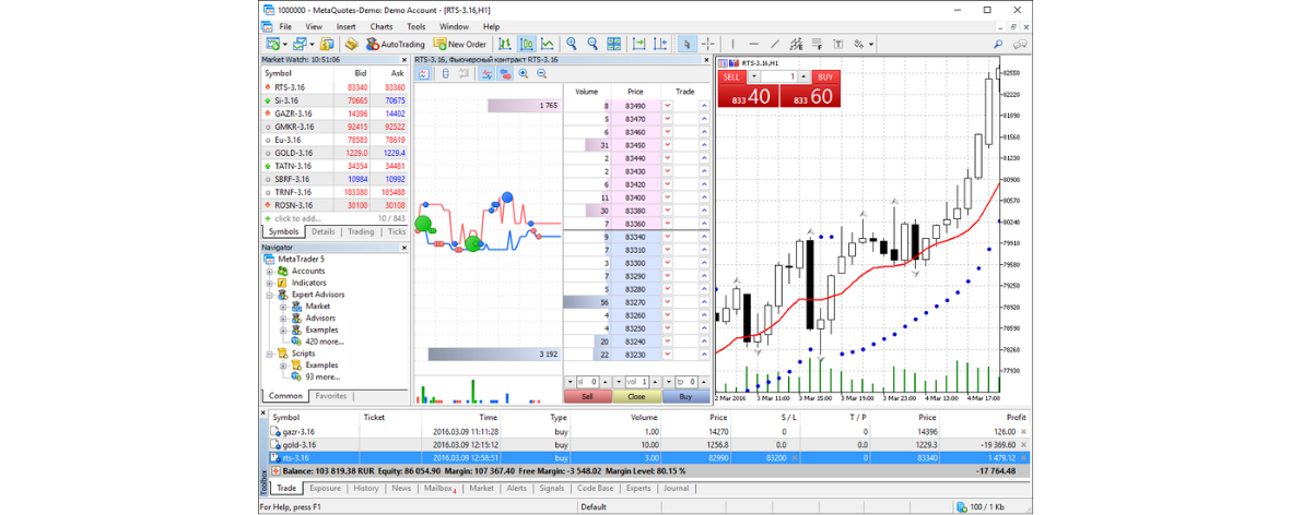 Metatrader 4 - demo