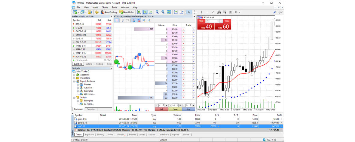demo metatrader 