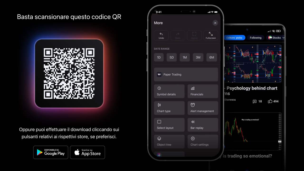 dispositivi tradingview tutorial