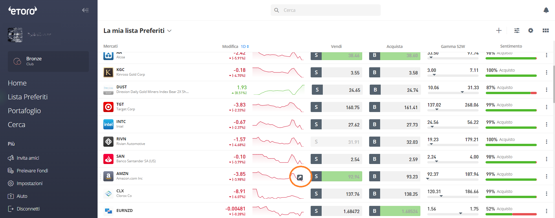Entrare nel grafico asset eToro