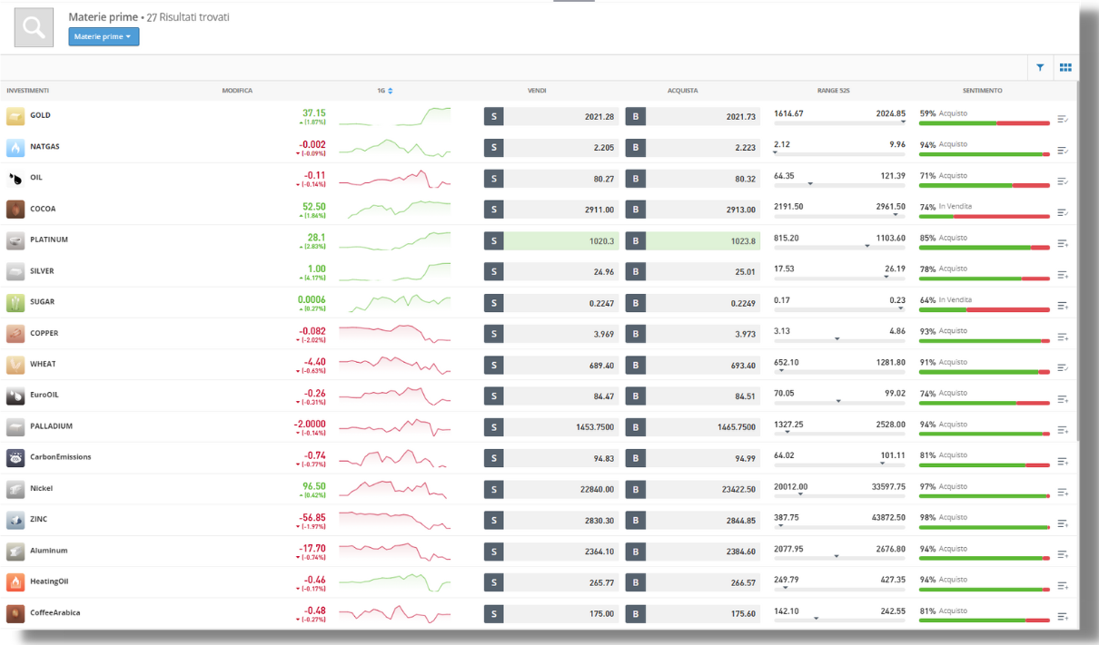 esempio di materie prime sulla piattaforma di eToro 