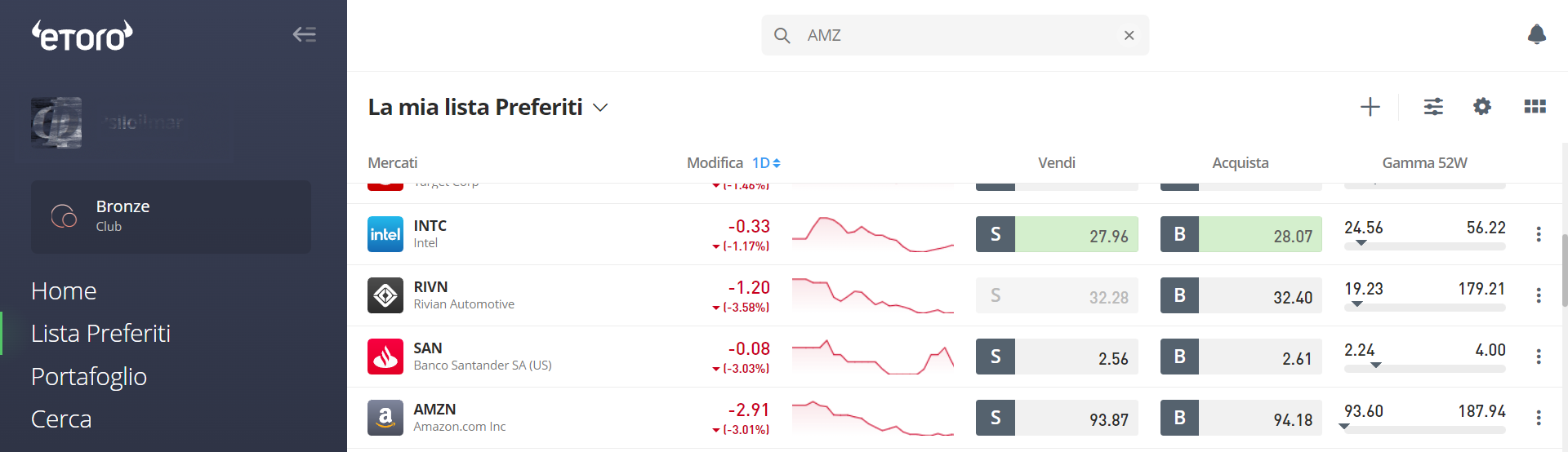 Esempio ricerca asset eToro preferiti