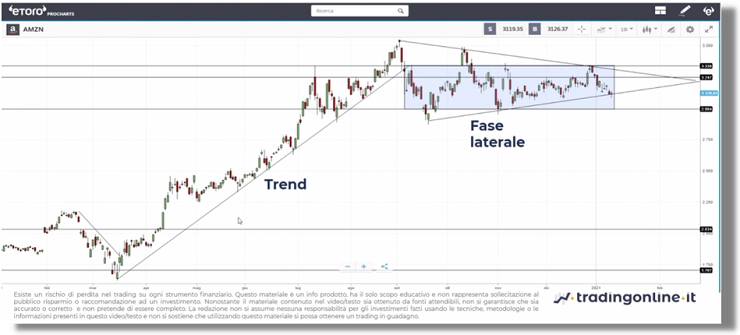 Esempio Trend direzionale e lateralità