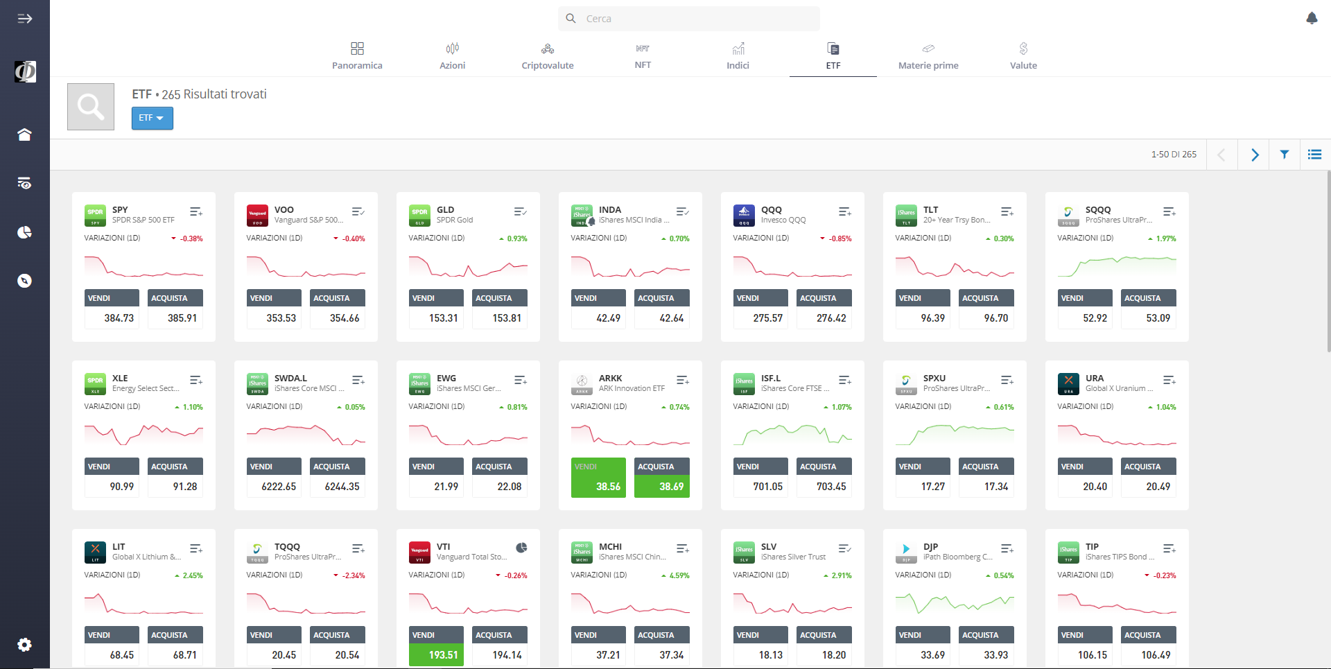 ETF eToro