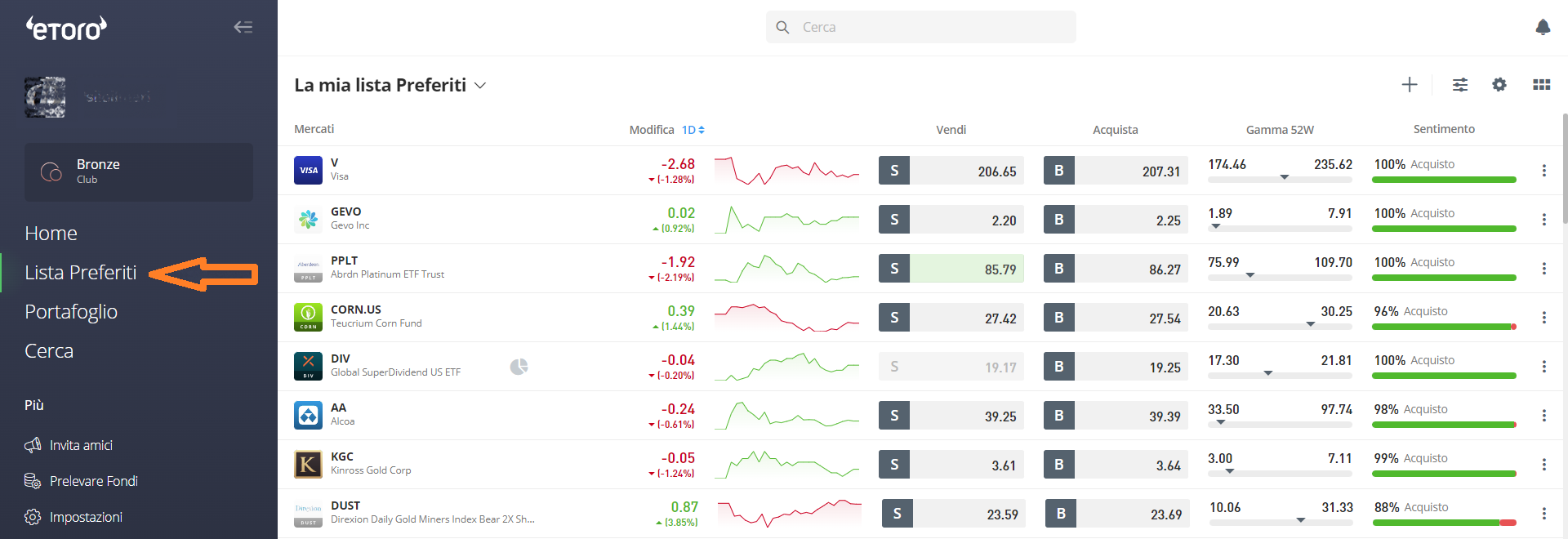 eToro Demo Preferiti