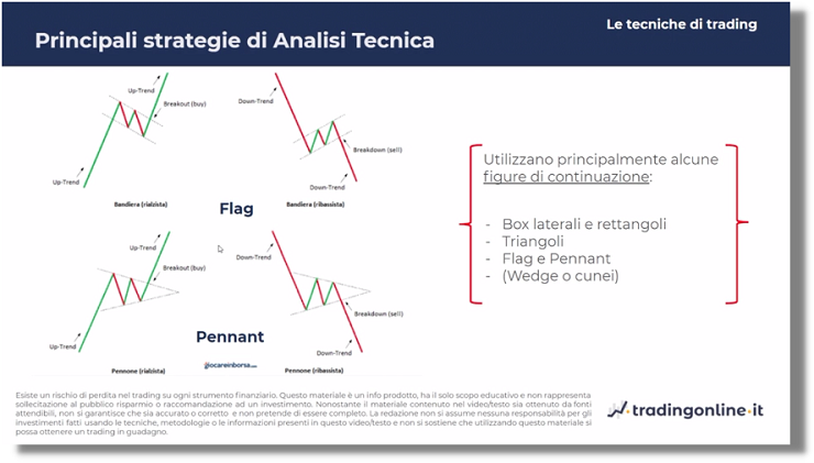 Flag e Pennant - Bandiere e gagliardetti nel trading