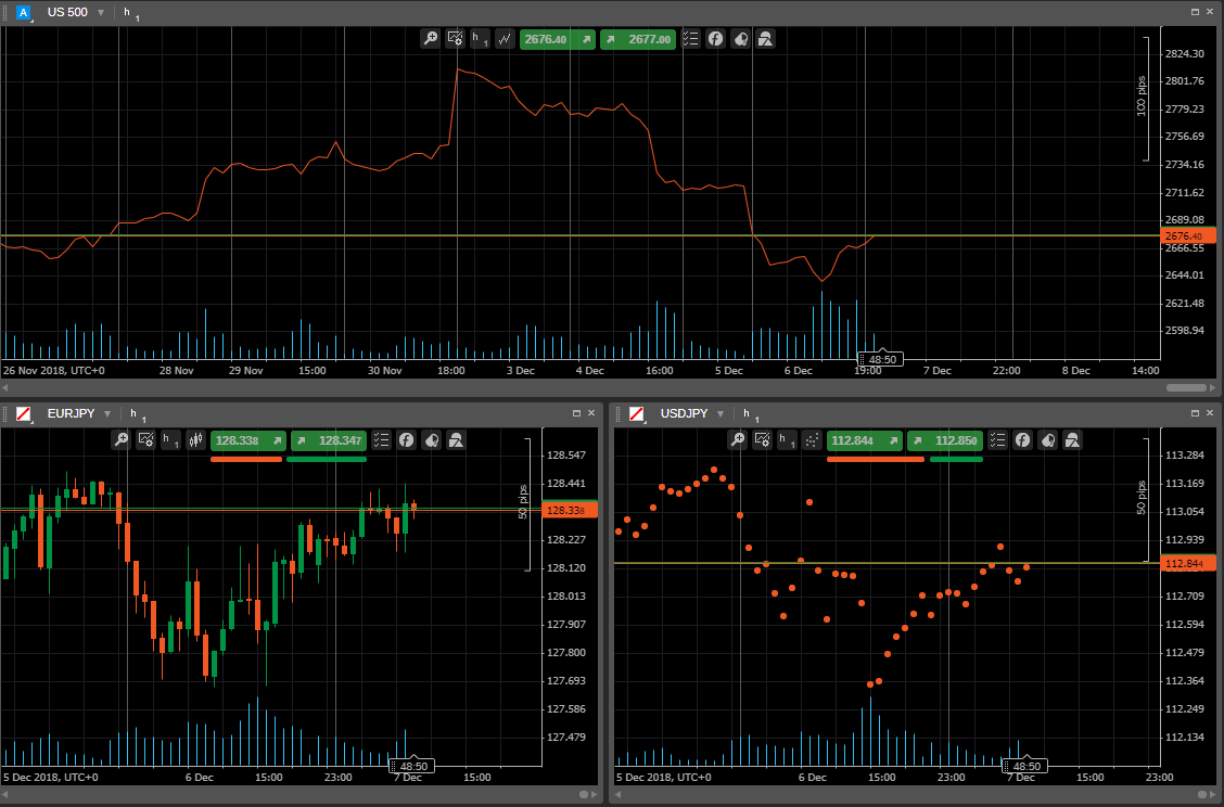 grafici ctrader