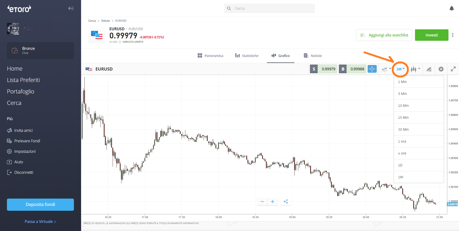 grafici intraday eToro