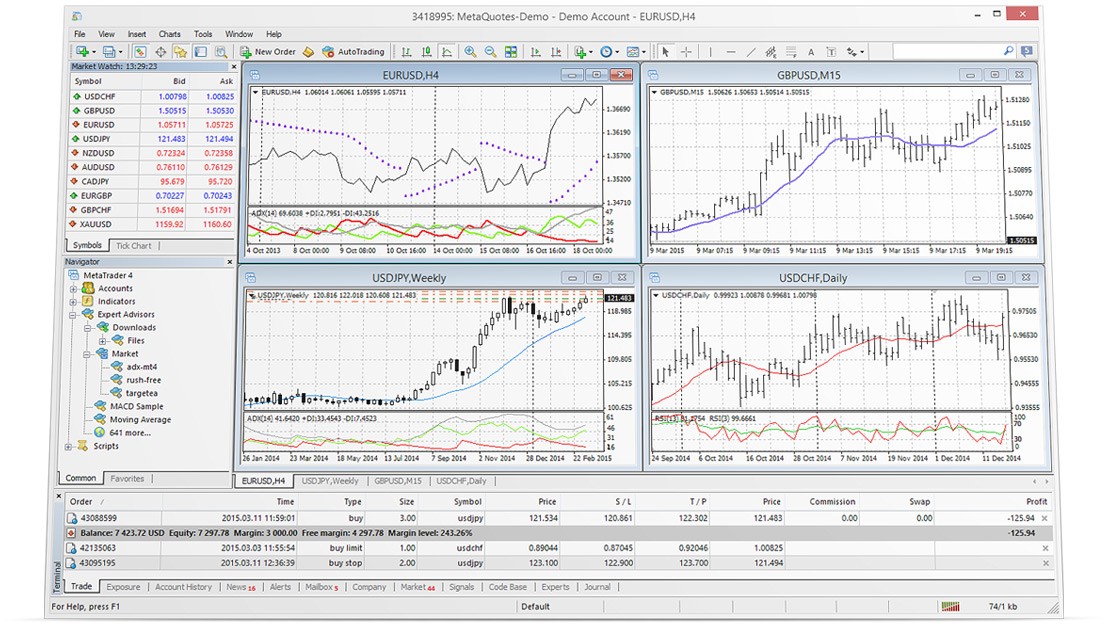 grafici metatrader 4