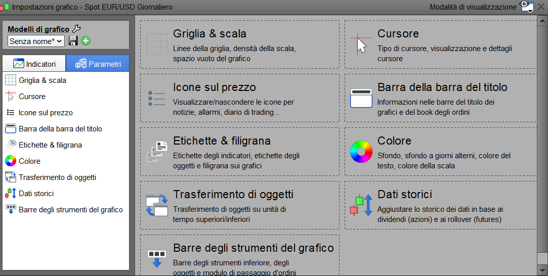 grafici prorealtime