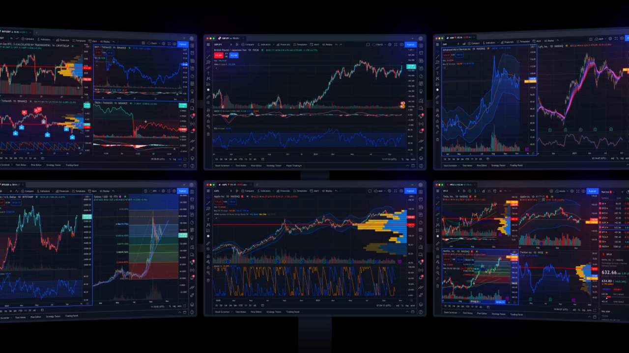 grafici tradingview recensione