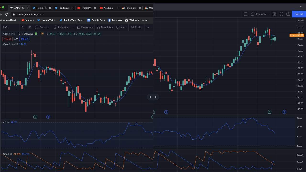 grafici tradingview tutorial