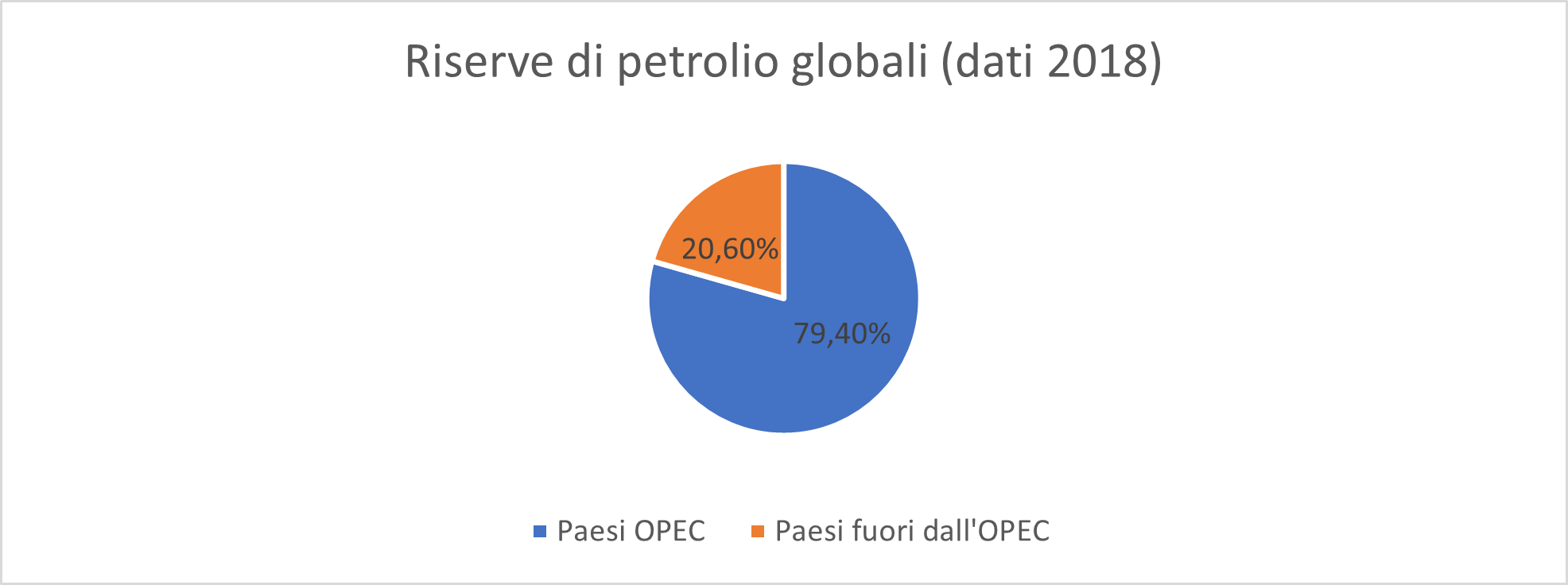Fonte OPEC.org
