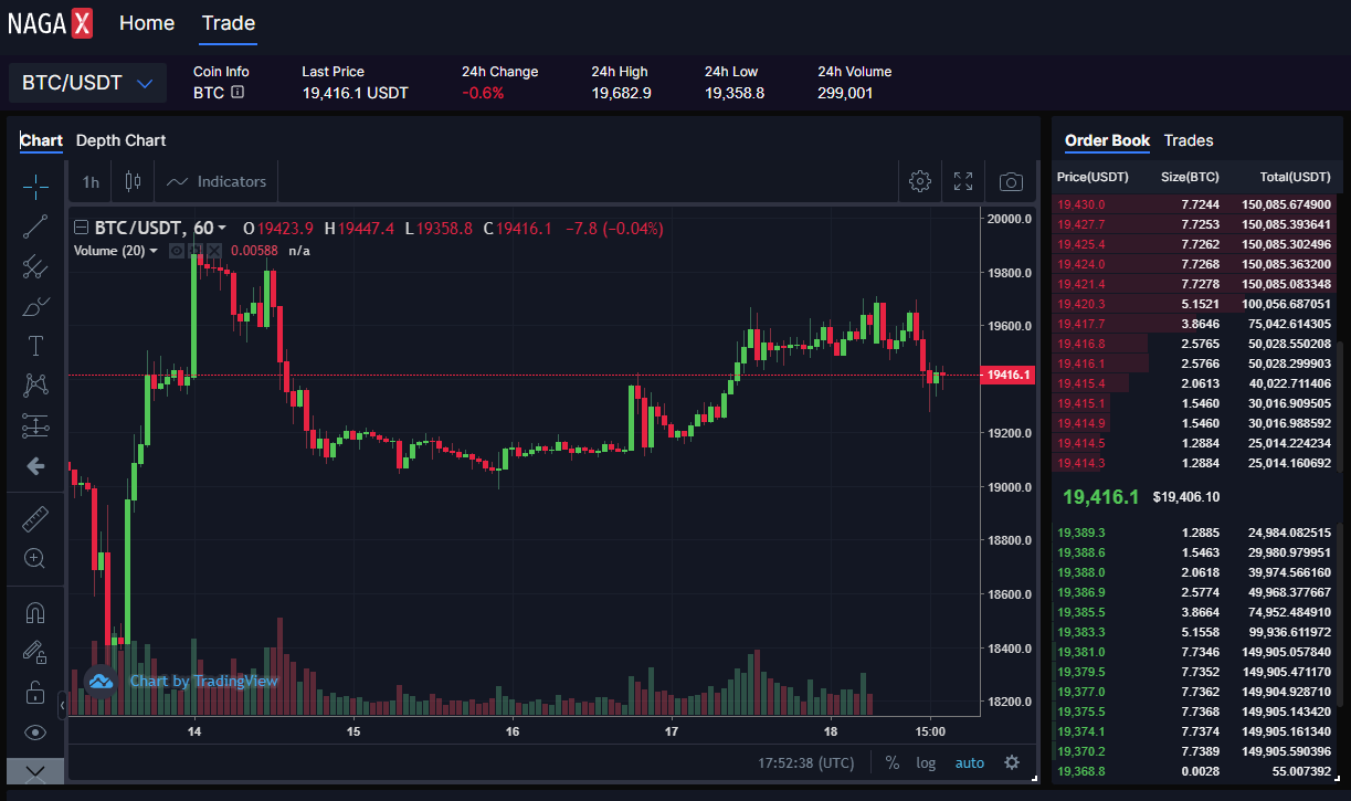 Parte della schermata di NagaX Exchange