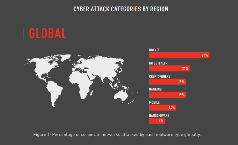 azioni sulla cybersecurity