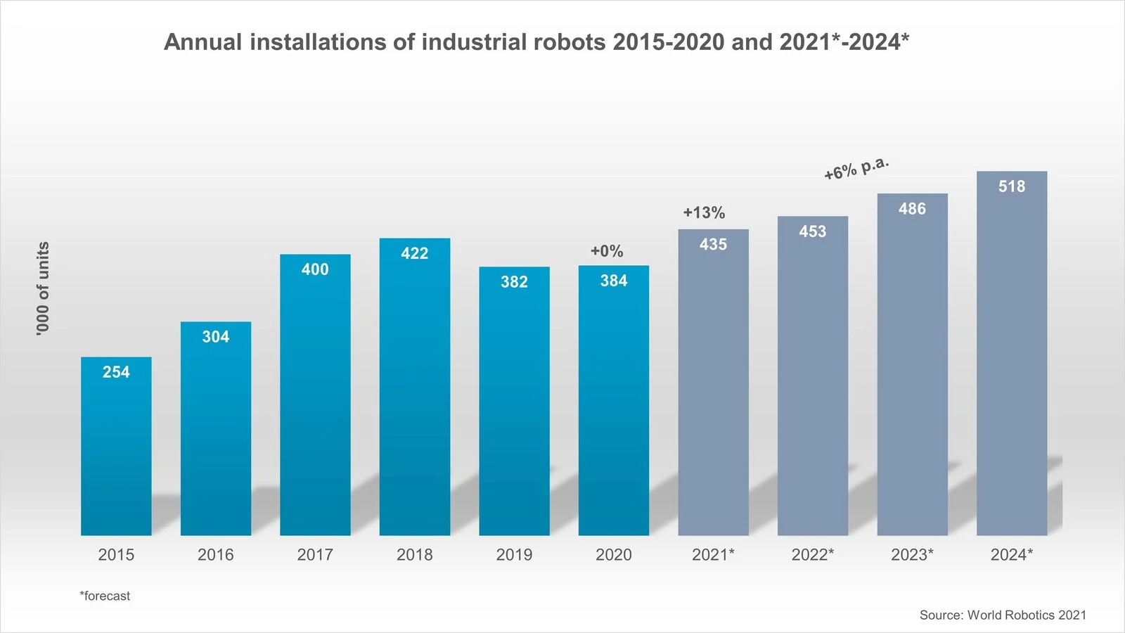 azioni robotica
