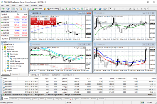 metatrader 4 tickmill